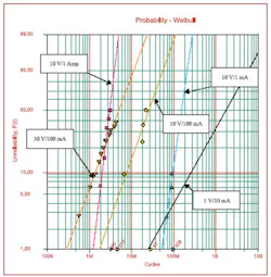 Fig1 Effects Fig1 Effects