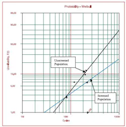 Fig2 Effects Of Proper Fig2 Effects Of Proper