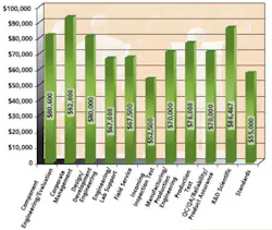 Fig2 Median Sal Fig2 Median Sal