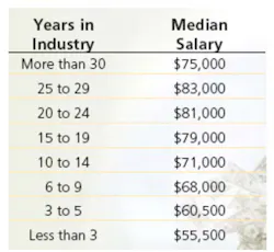 Fig3 Median Fig3 Median