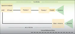 Ee0506 Testing Uwb Fig 2 Ee0506 Testing Uwb Fig 2