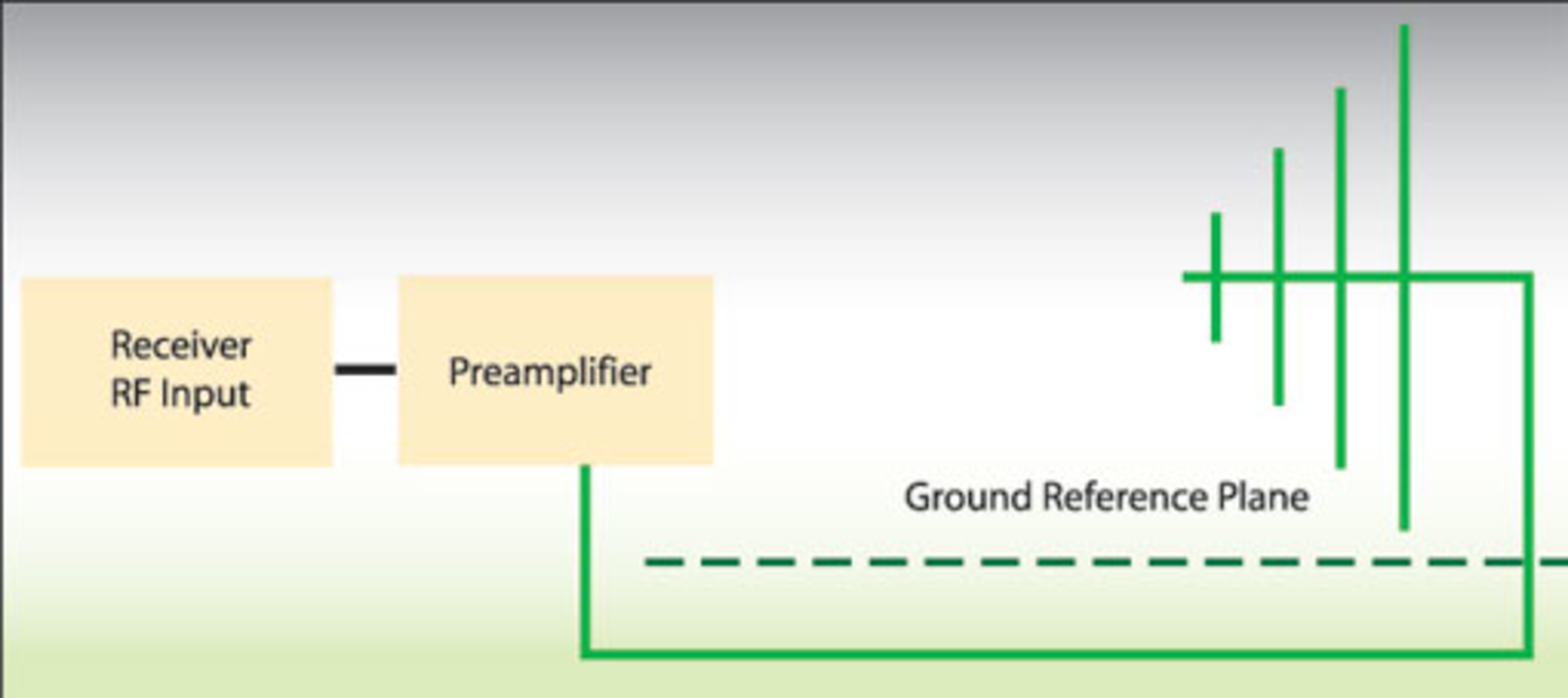 Ee0506 Testing Uwb Fig 1