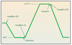 Fig1 Reliability Fig1 Reliability