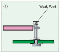 Fig2b Standard Fig2b Standard