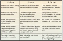 Table1 Summary Table1 Summary