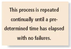 This Process This Process