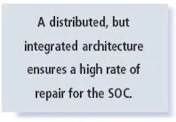 A Distributed A Distributed