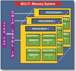 Memory Fig2 Memory Fig2