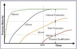 Memoryfig1 Memoryfig1