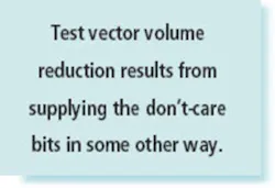 Test Vector Test Vector