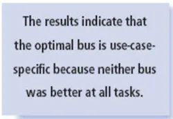 The Results The Results