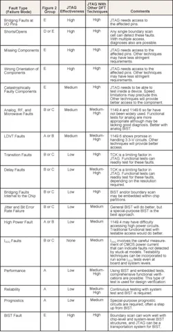 E09 Table 1 Design For Test E09 Table 1 Design For Test