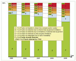 Fig2 Trends Fig2 Trends