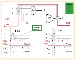 Fig3 Example Fig3 Example