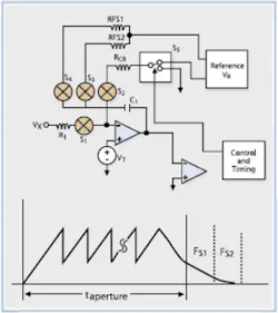 Full Function2 Full Function2