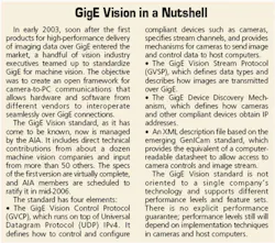 Gig E Vision Gig E Vision