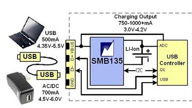 Powerelectronics 1116 Pett022206leadfig 0