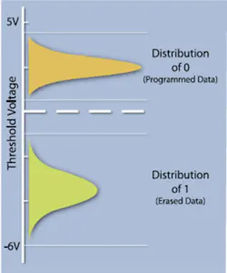A Singlelevel A Singlelevel