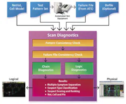 Fig1 Scan Test Fig1 Scan Test