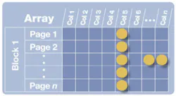 Fig1 Icate B Fig1 Icate B
