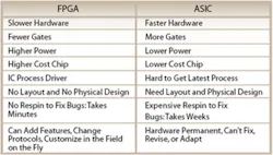 Table1 Logic Table1 Logic