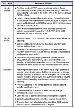 Design Table1 Design Table1
