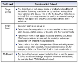 Design Table2 Design Table2