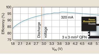 Powerelectronics 1136 Pett051706leadfig1