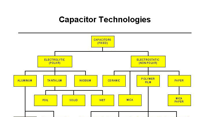 Powerelectronics 1321 Mayeditorial