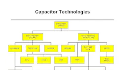 Powerelectronics 1321 Mayeditorial Powerelectronics 1321 Mayeditorial