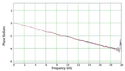 Dsp App 3b Dsp App 3b