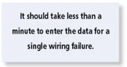 It Should Take It Should Take