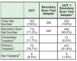 Design Table1 Design Table1