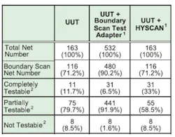 Design Table2 Design Table2