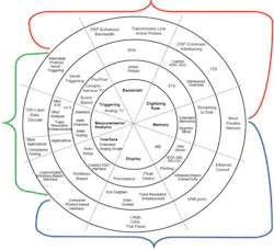 Osc Figure 1 Osc Figure 1