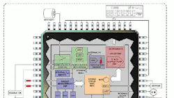 Powerelectronics 1201 Analogdevicesmeteringchip Powerelectronics 1201 Analogdevicesmeteringchip