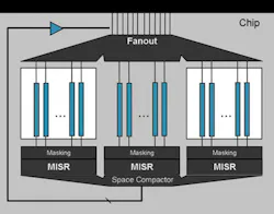 Dft Fig2 Dft Fig2