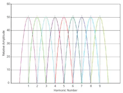 Wireless Fig1 Wireless Fig1