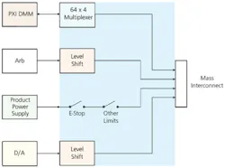 Board Fig1 Board Fig1