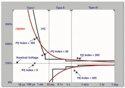 Power Fig1 Power Fig1