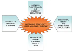Software Fig1 Software Fig1