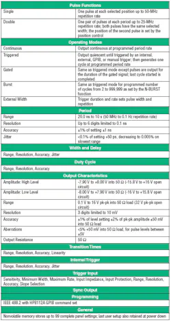 Sig Table 1 Sig Table 1