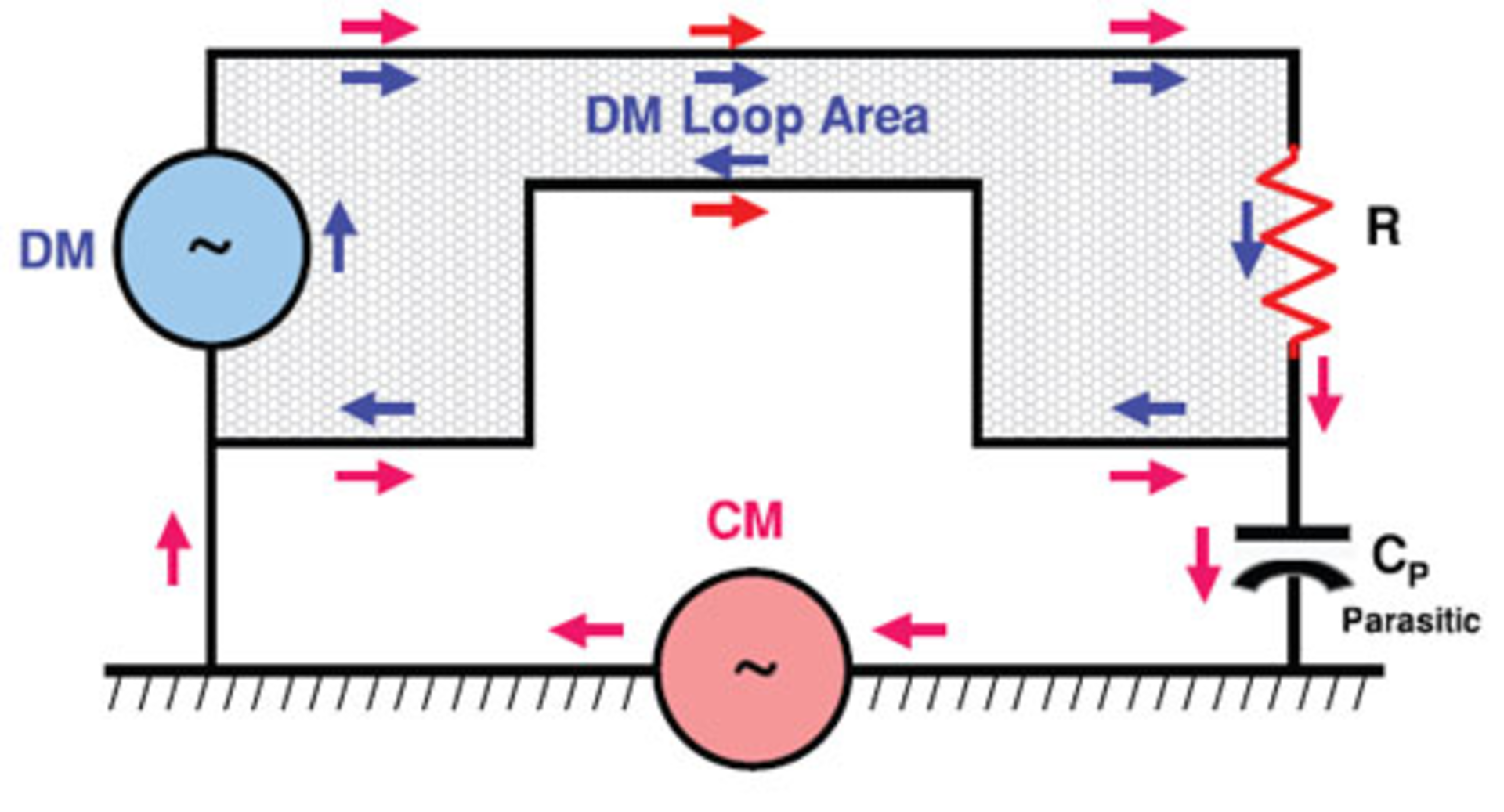 Figure 1 Cm And Dm Mode Cu