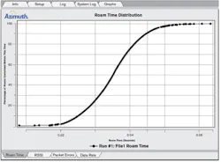 Wireless Fig2 Wireless Fig2