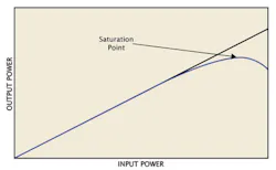Emc Fig1 Worked Emc Fig1 Worked