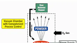 Powerelectronics 1084 110707 Processposter 0 Powerelectronics 1084 110707 Processposter 0