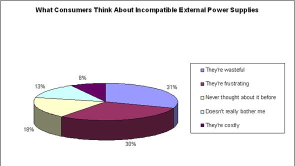 Powerelectronics 1217 Greenpluggraphic