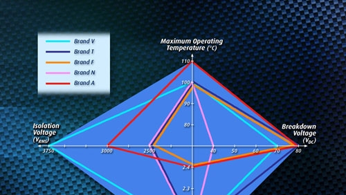 Powerelectronics 1348 Pett082708 Lead Photo