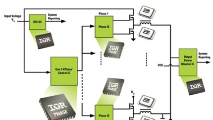 Powerelectronics 363 Mips Watt Article01 0