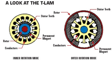 Powerelectronics 440 Servomotor Article01 0